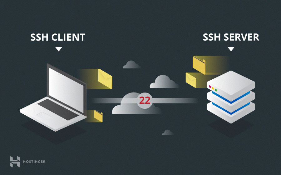 Permisos de llaves SSH y archivos relacionados